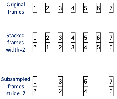 frame subsampling