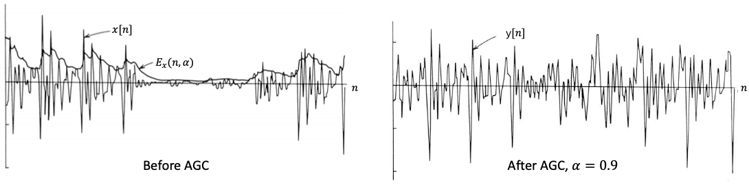 AGC example