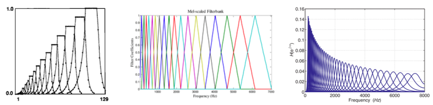 scales/filterbanks comparison