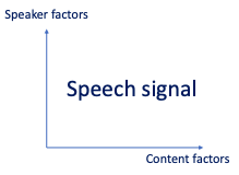 speaker vs speech recognition