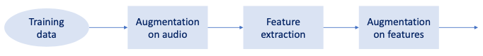 system workflow