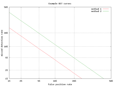 DET curve