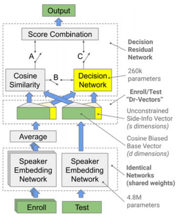 Dr-Vectors