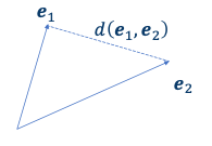 Euclidean distance