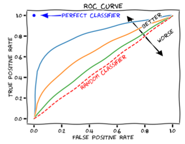 ROC curve