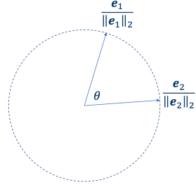 cosine similarity