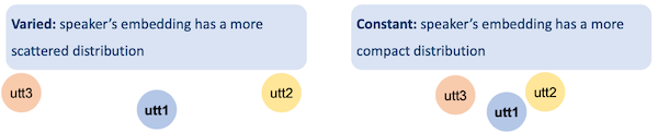 varied vs constant