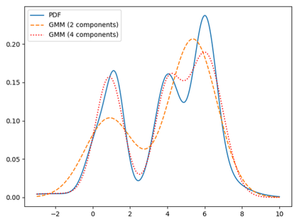 GMM example