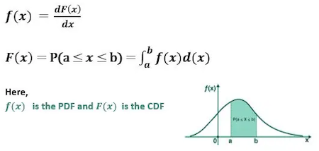 PDF, CDF