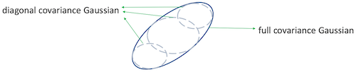 diagonal