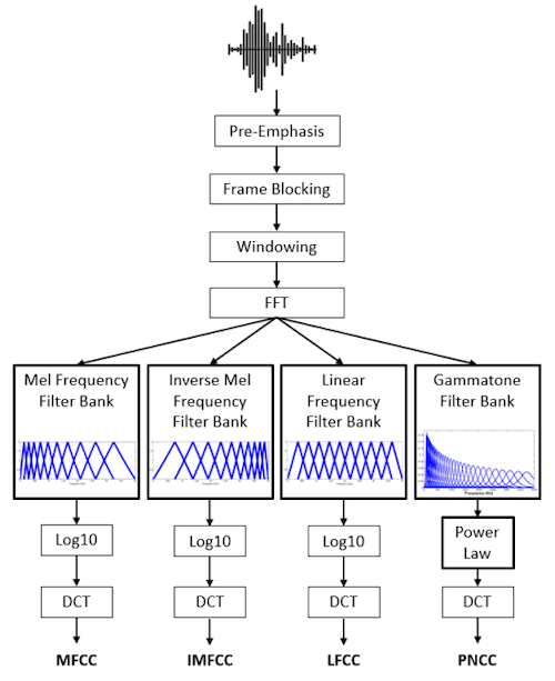 feature extraction