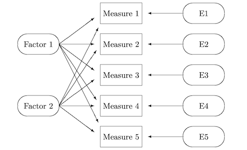 Factor Analysis