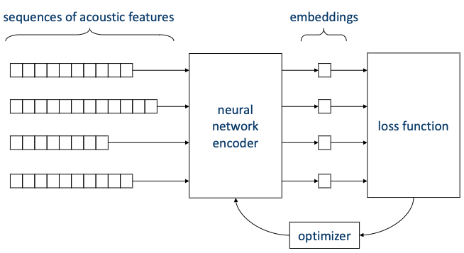 direct framework