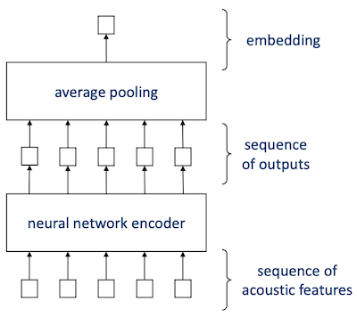 per-frame inference