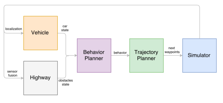 System Architecture