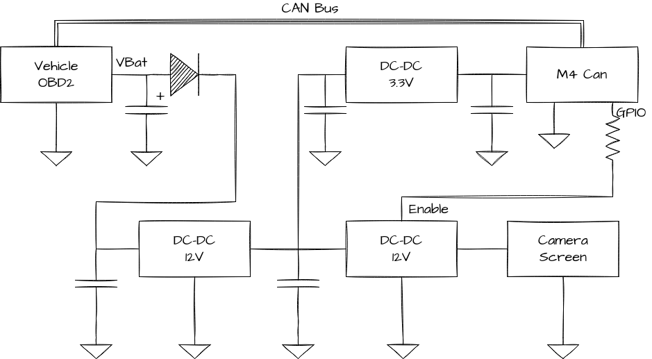 schematics