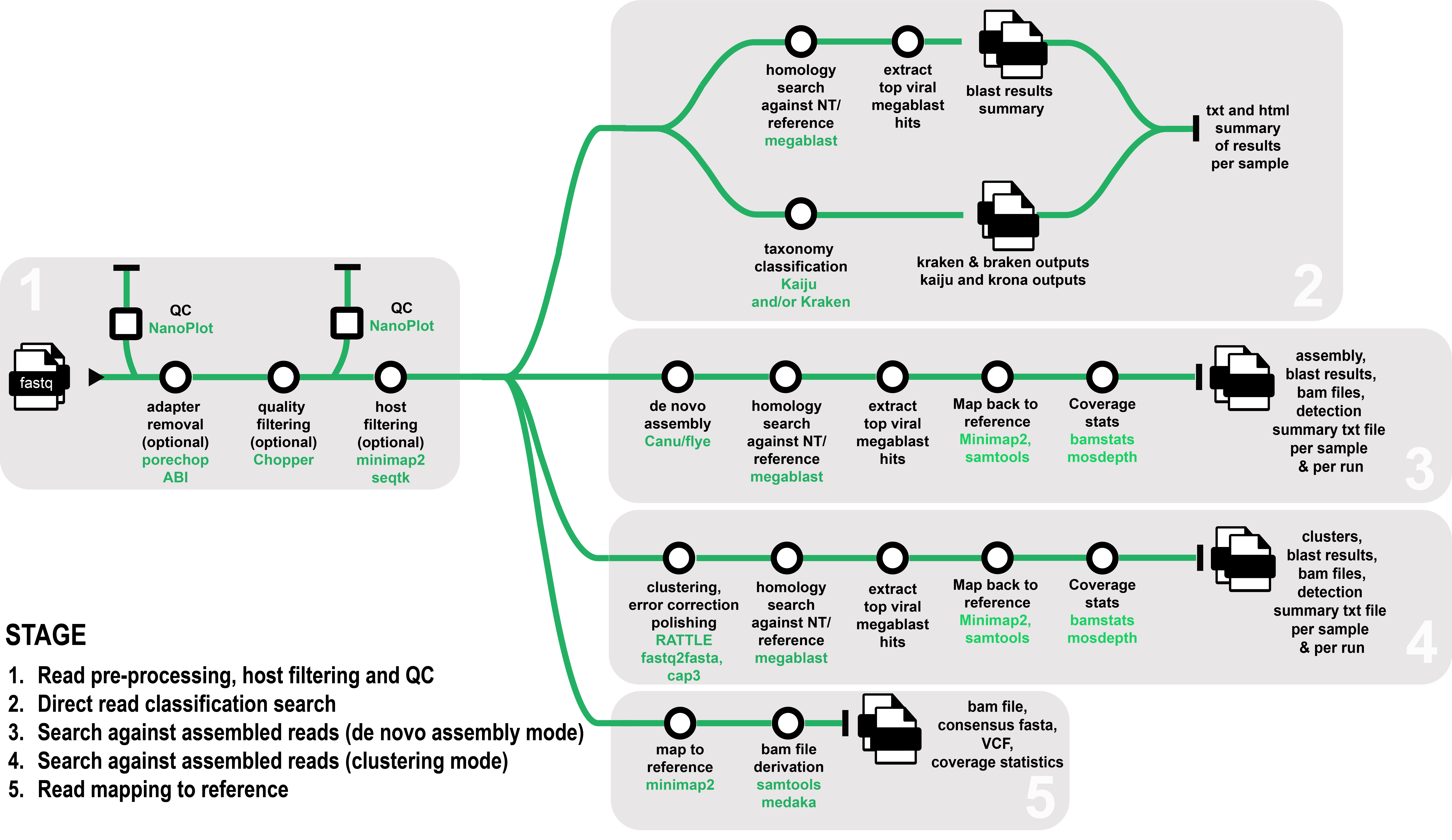 diagram pipeline