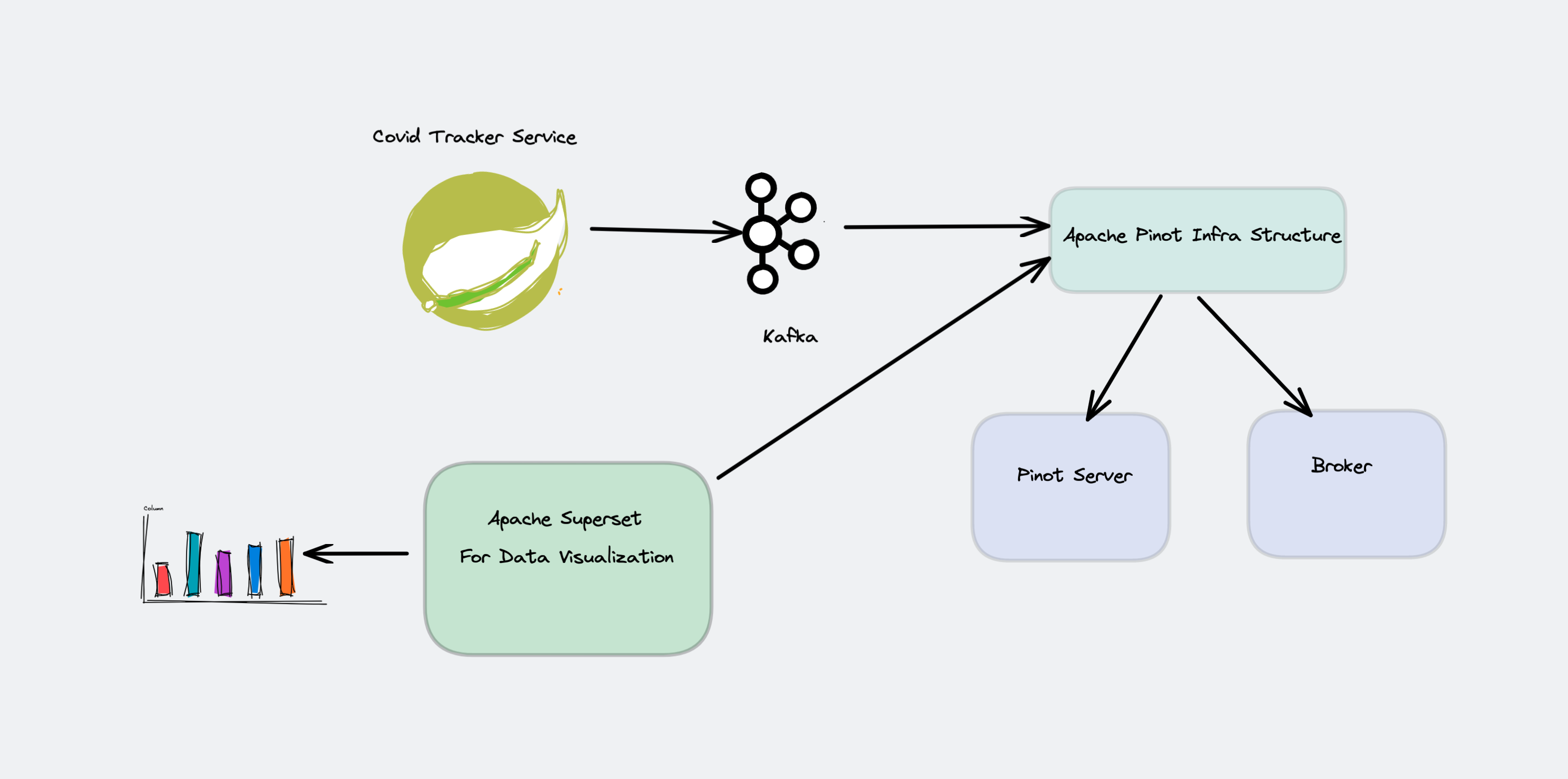 Solution Overview