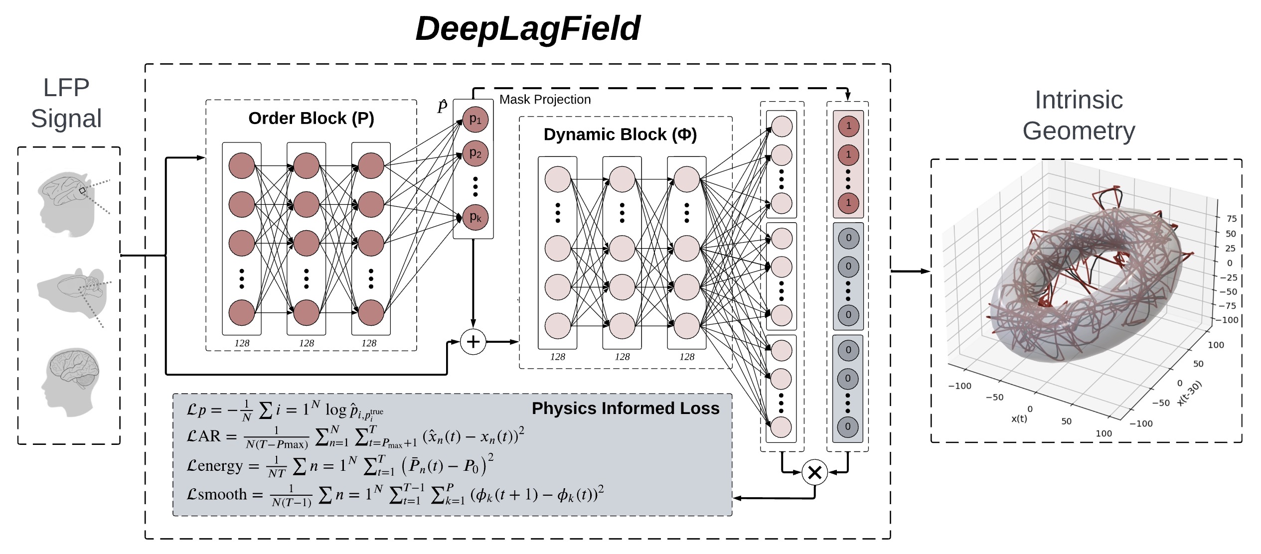 Conceptual framework