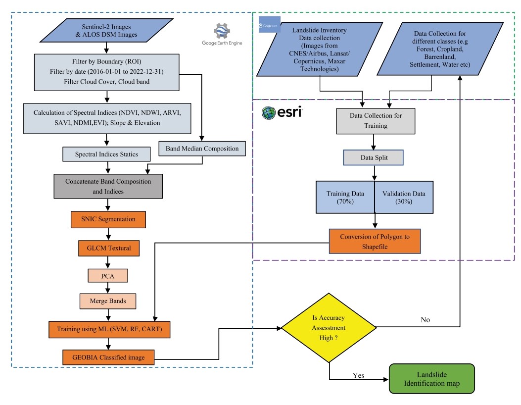 GitHub - ergeodiwakar/geobia_gee: GEOBIA Analysis code using Google ...