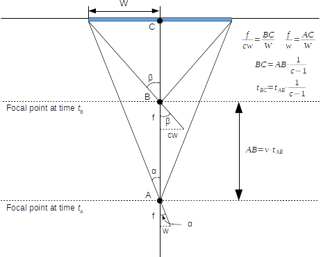 Estimating TTC