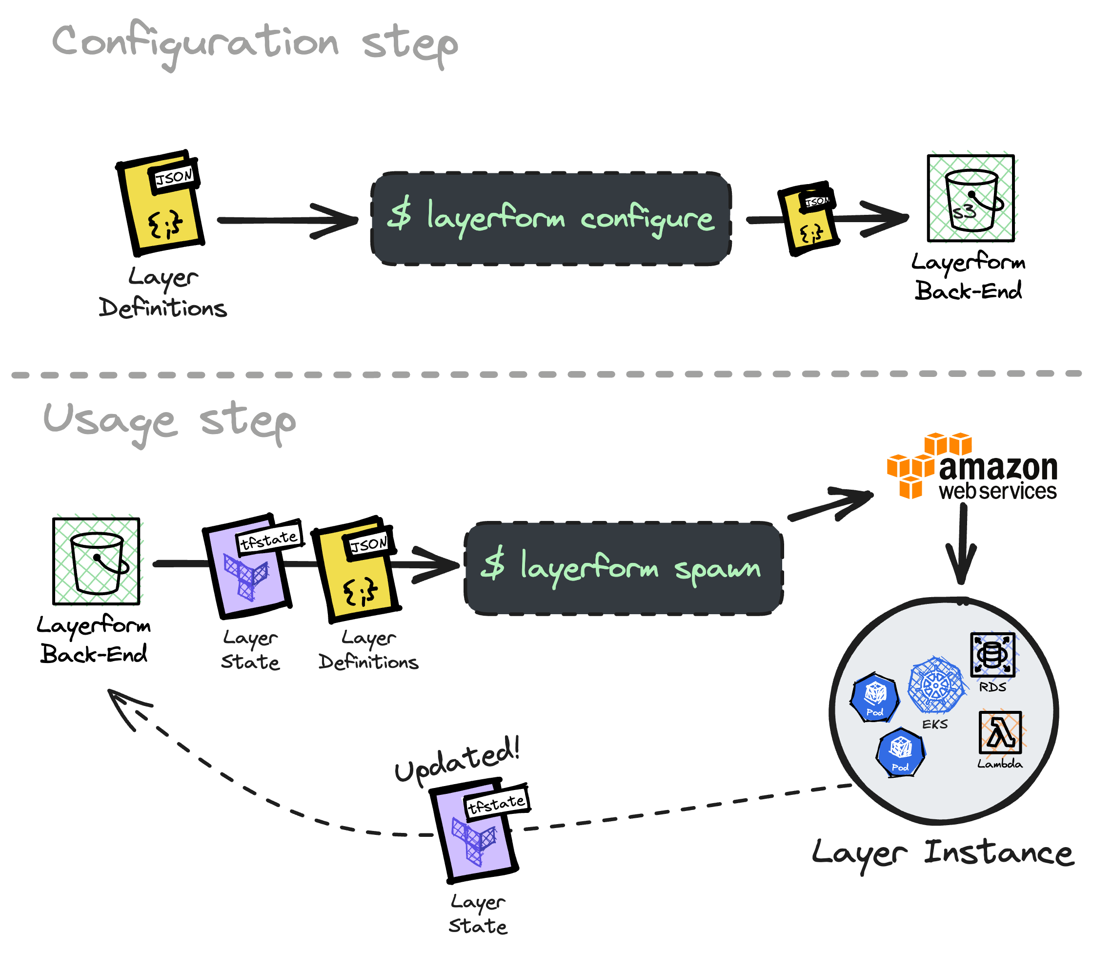 layerform logo