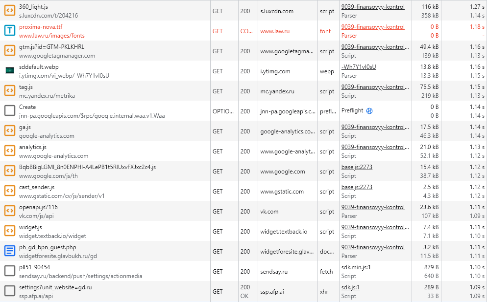 dns_load