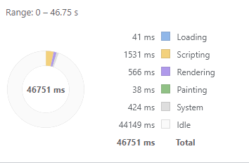 stats