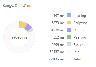 stats