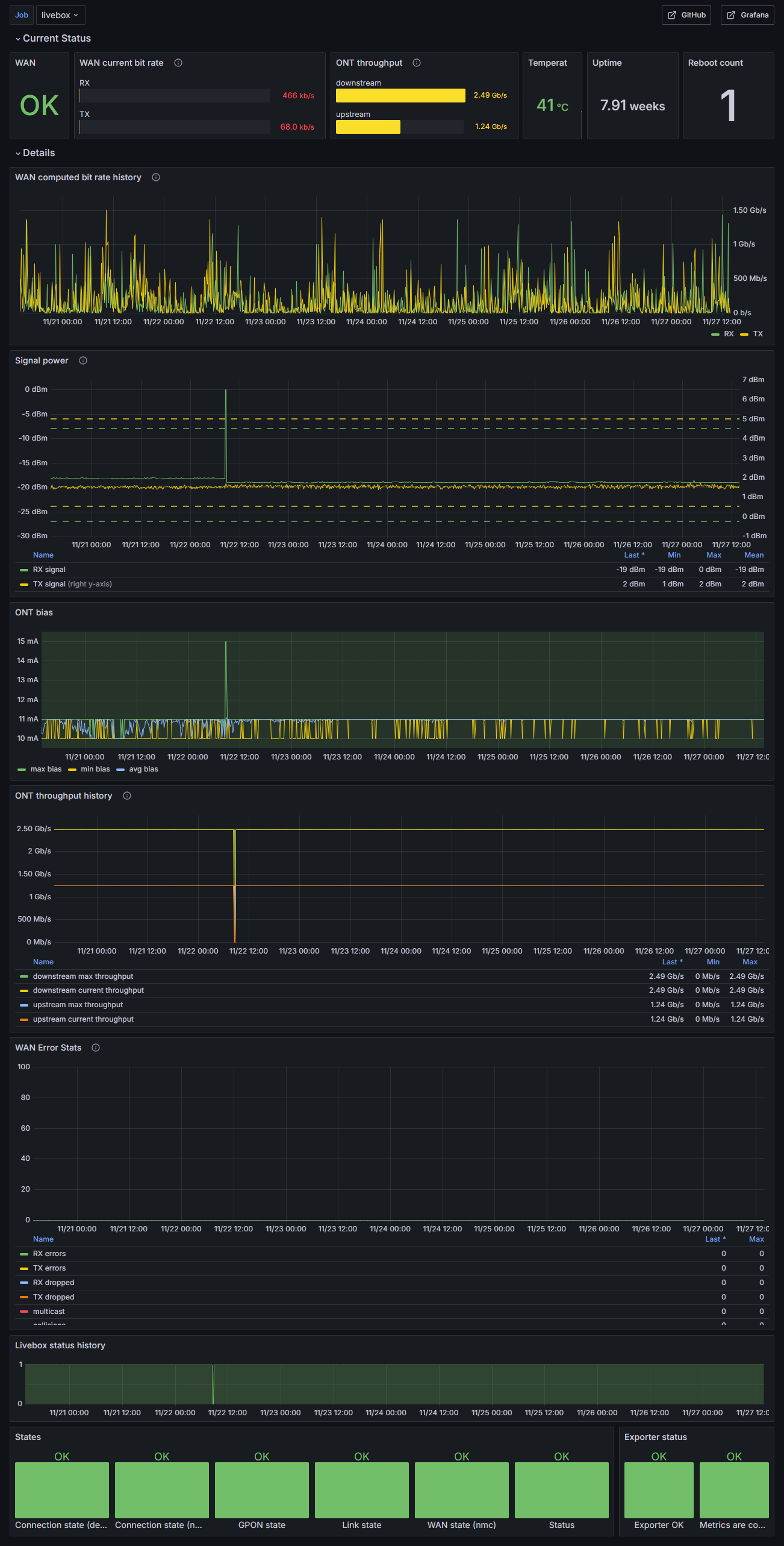 Grafana dashboard example