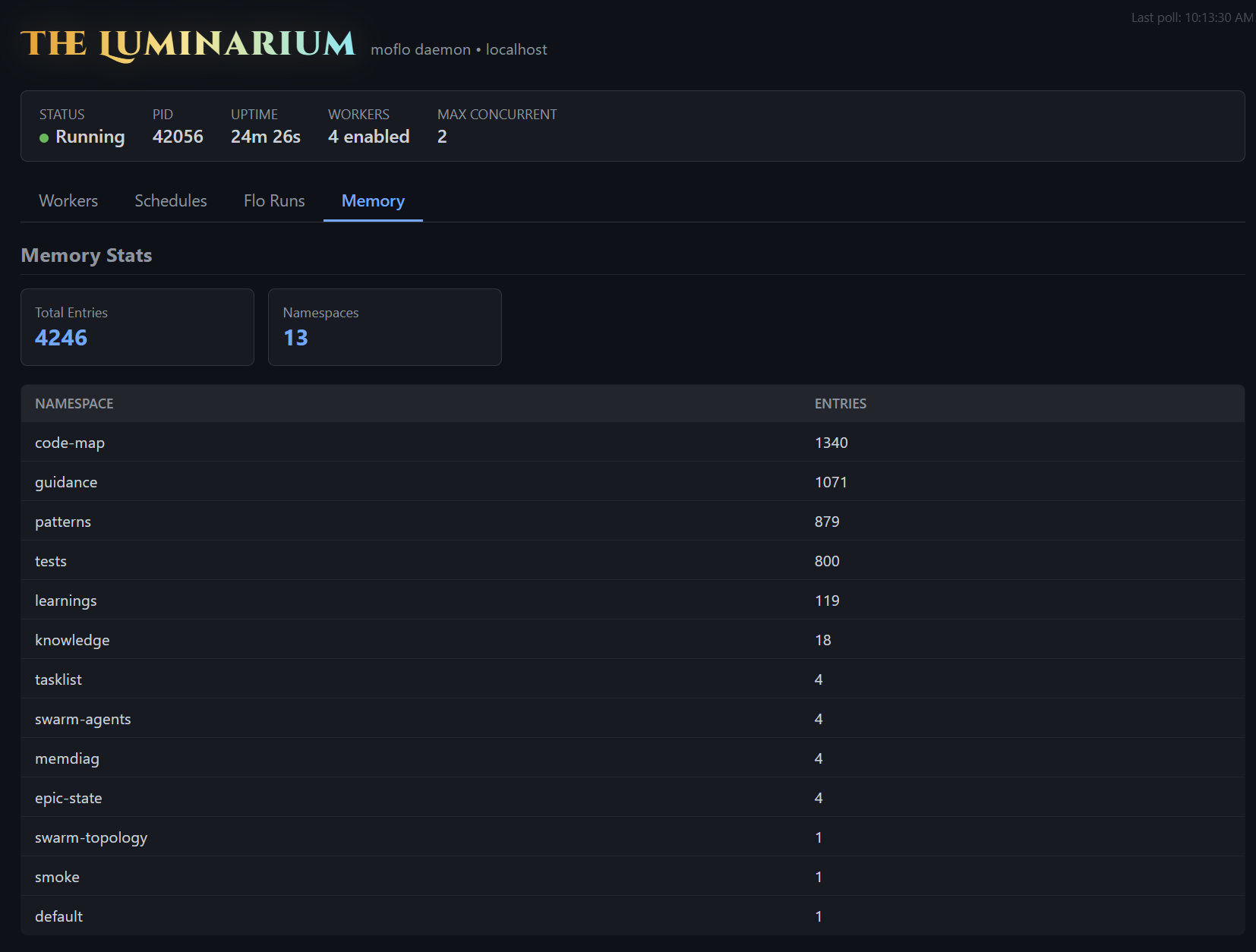 The Luminarium's Memory tab — total entries 4246 across 13 namespaces including code-map, guidance, patterns, tests, learnings, knowledge, tasklist, swarm-agents, memdiag, epic-state, swarm-topology, smoke, default