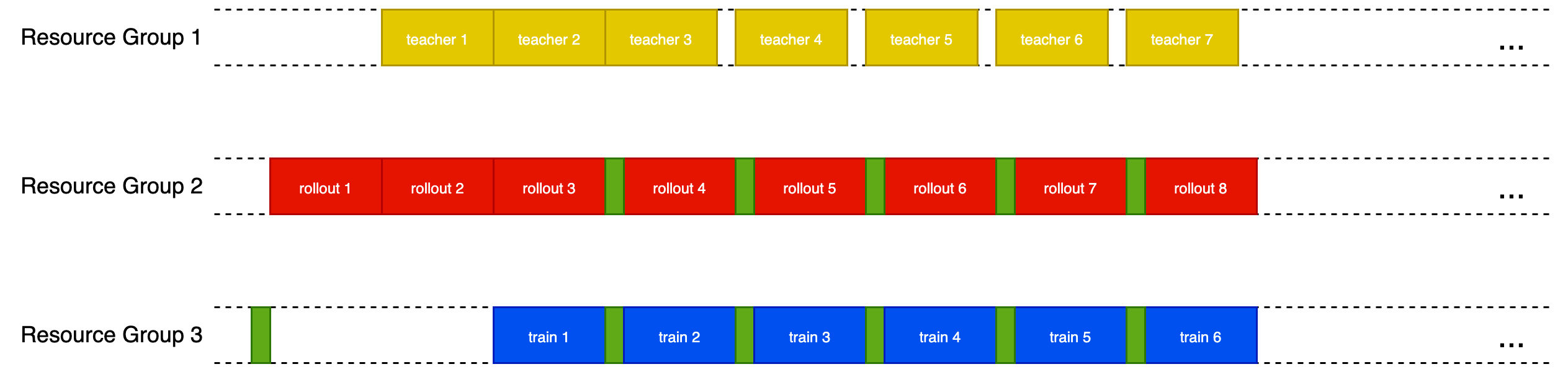 Two-Step-Off Scheduler
