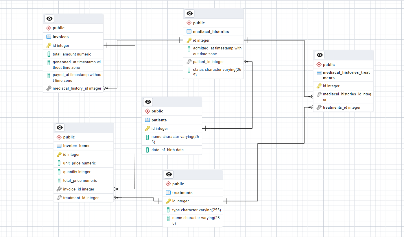 Entity Relational Diagram