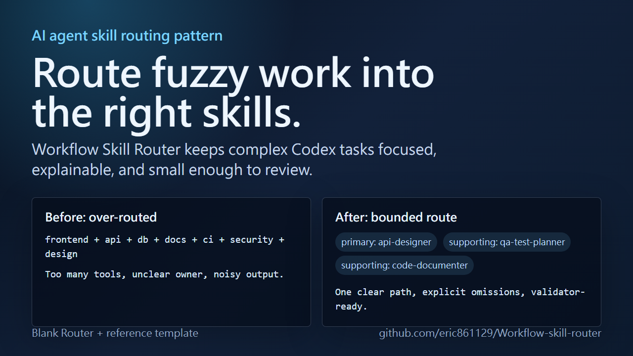 Workflow Skill Router demo poster