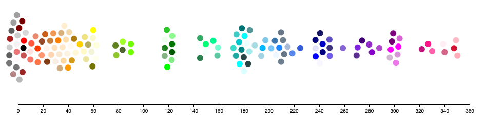 CSS Colors by hue