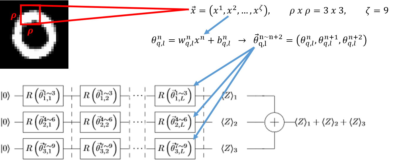 DRQConv Diagram