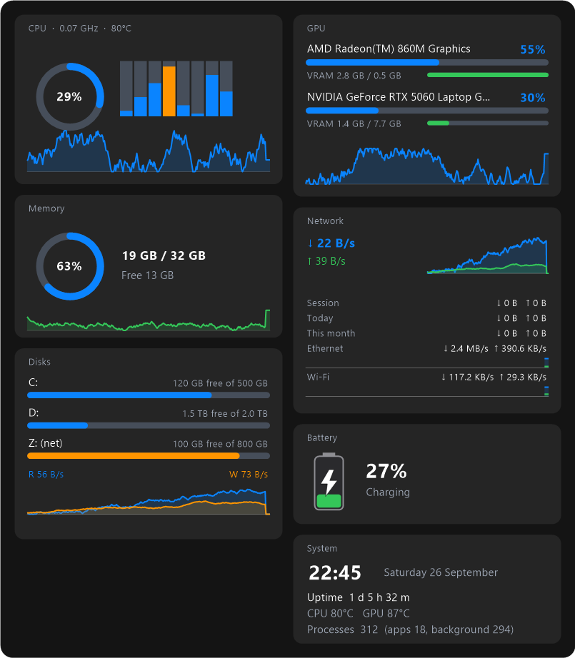 Desktop dashboard
