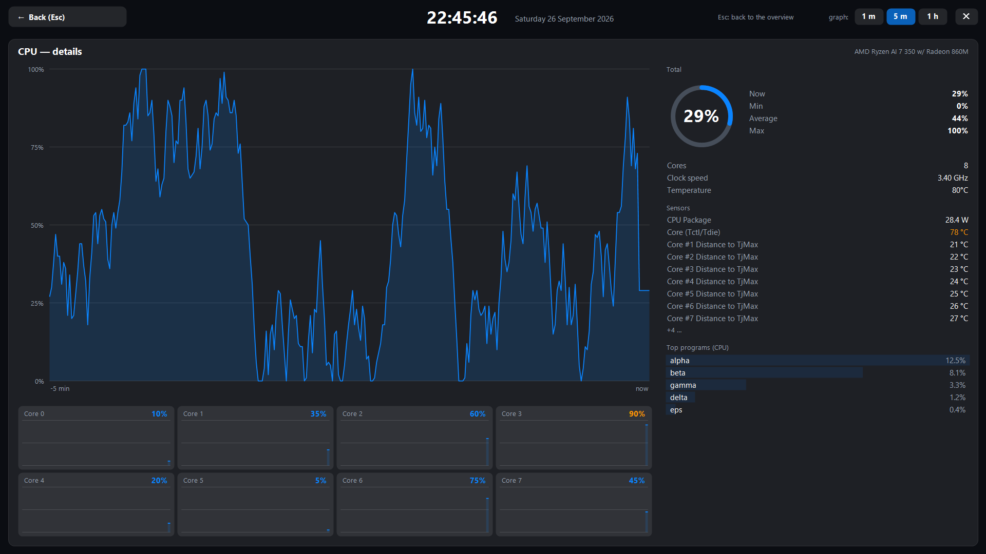 Fullscreen CPU details