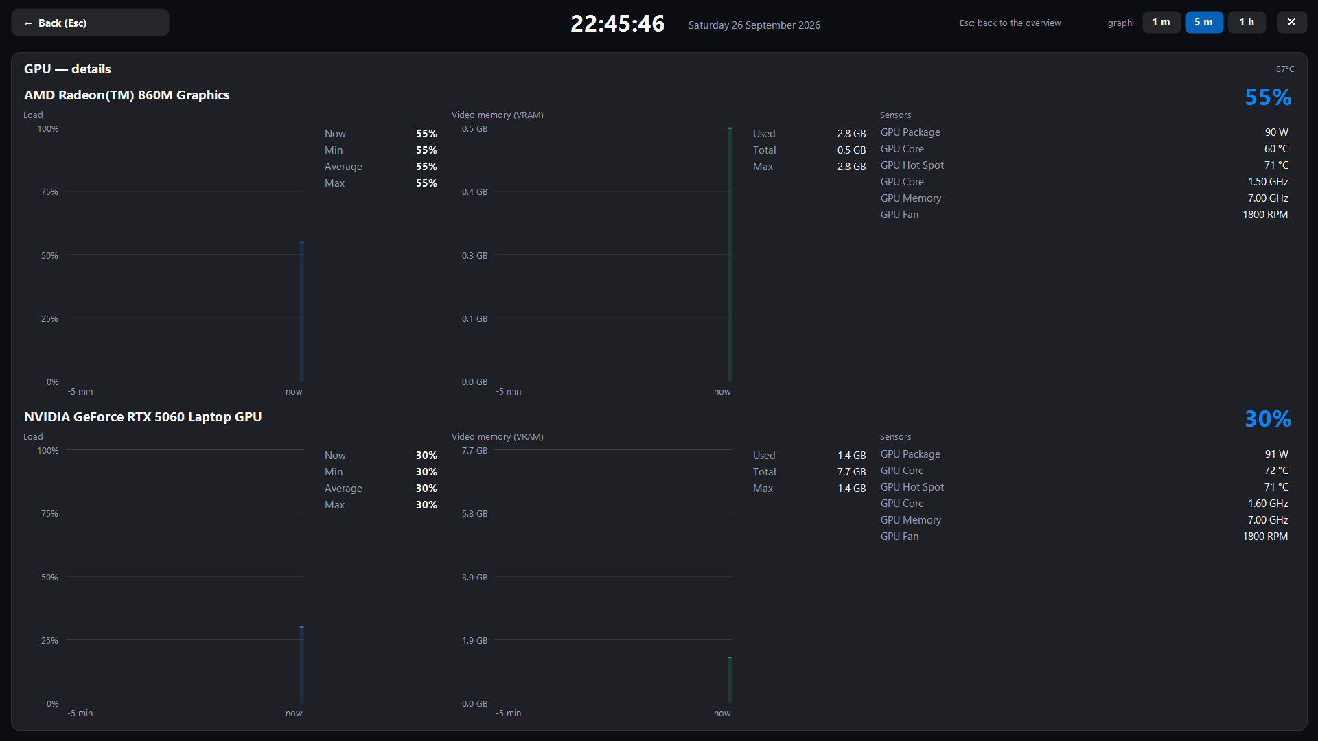Fullscreen GPU details with sensors