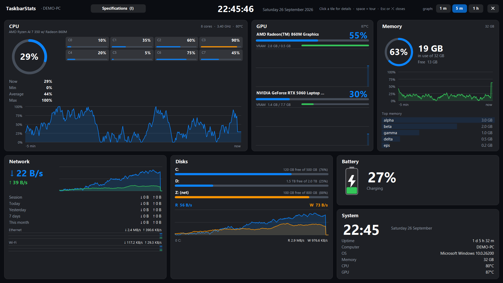 Fullscreen overview