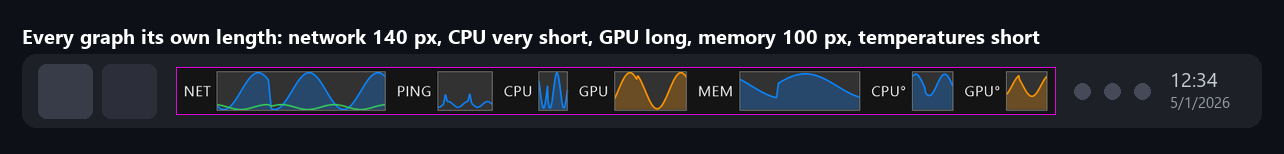 Every graph its own length: network 140 px, ping default, CPU very short, GPU long, memory 100 px, temperatures short and default