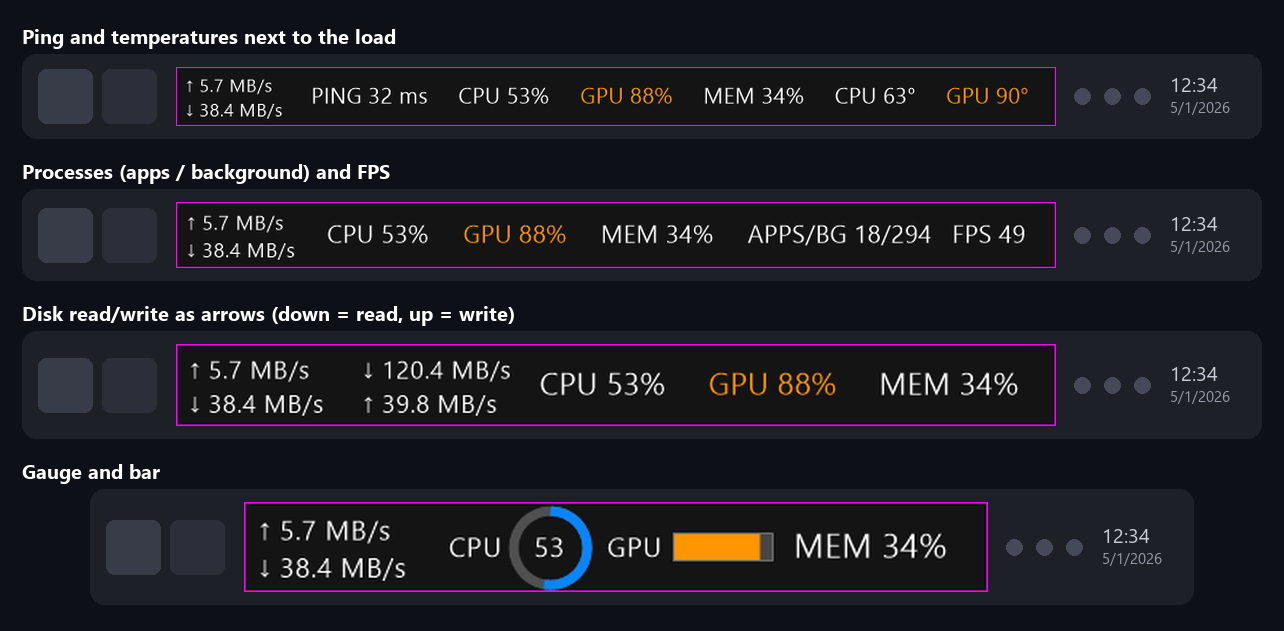 Widget with the new items, graphs and formatting