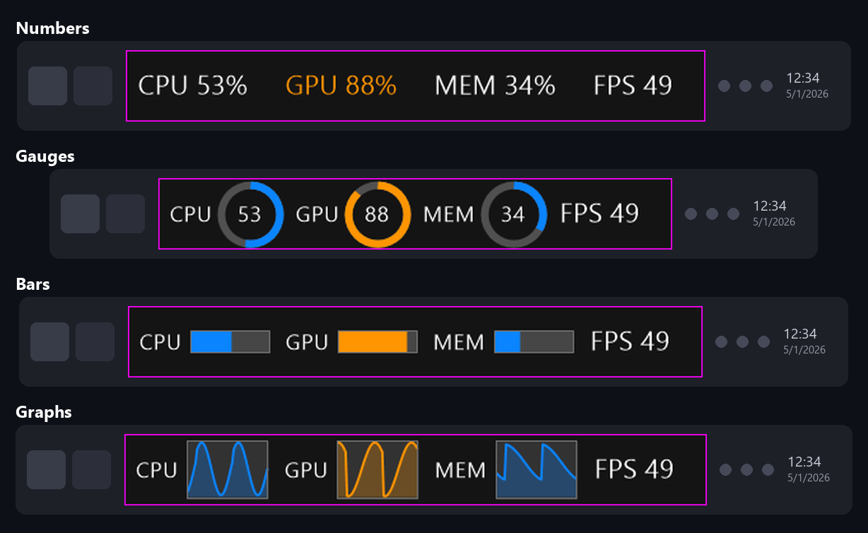 Four display styles: numbers, gauges, bars, graphs