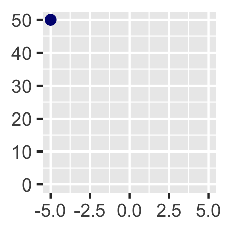 Using ggplot2 very impractically