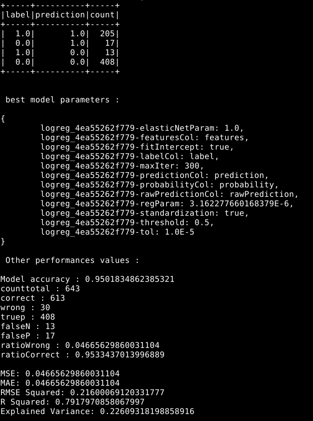 GitHub - ericfokou/spark-ml-lr-ExoplanetsClassification: Build a ...