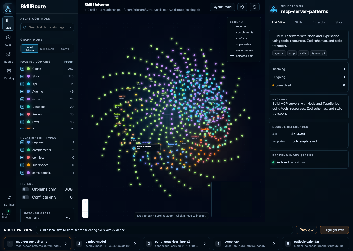 Skill Atlas mapping 712 skills as an interactive galaxy, with facet filters, relationship types, and a live route preview