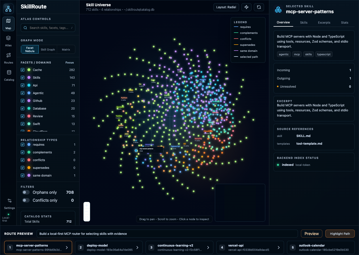 Skill Atlas mapping 712 skills as an interactive galaxy, with facet filters, relationship types, and a live route preview