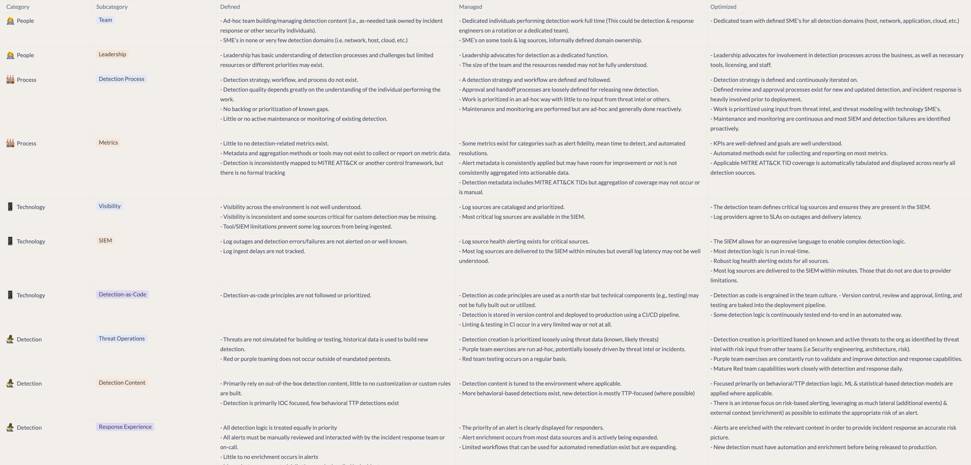 detection-maturity-matrix.png
