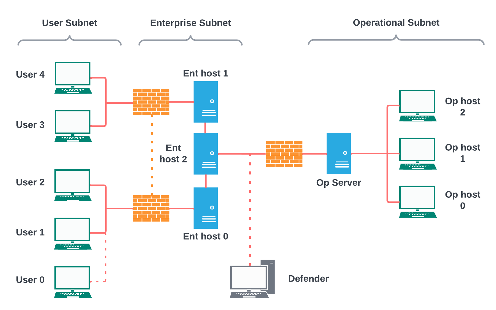 Diagram of the system