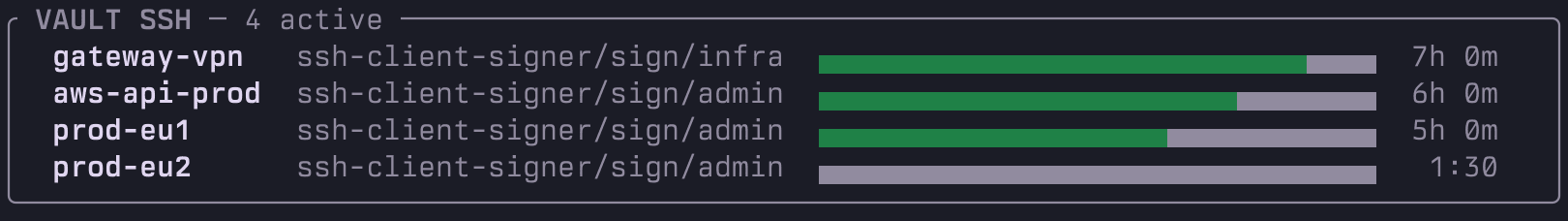 purple Vault SSH close-up: signed certificates with remaining TTL bars per host